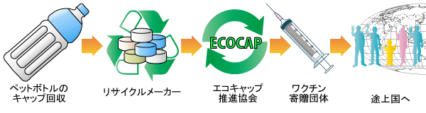 �G�R�L���b�v��������C���[�W